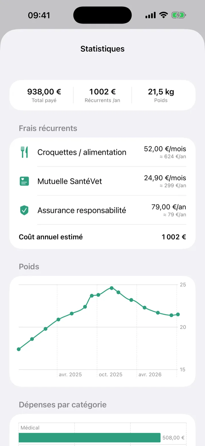 Stats & budget